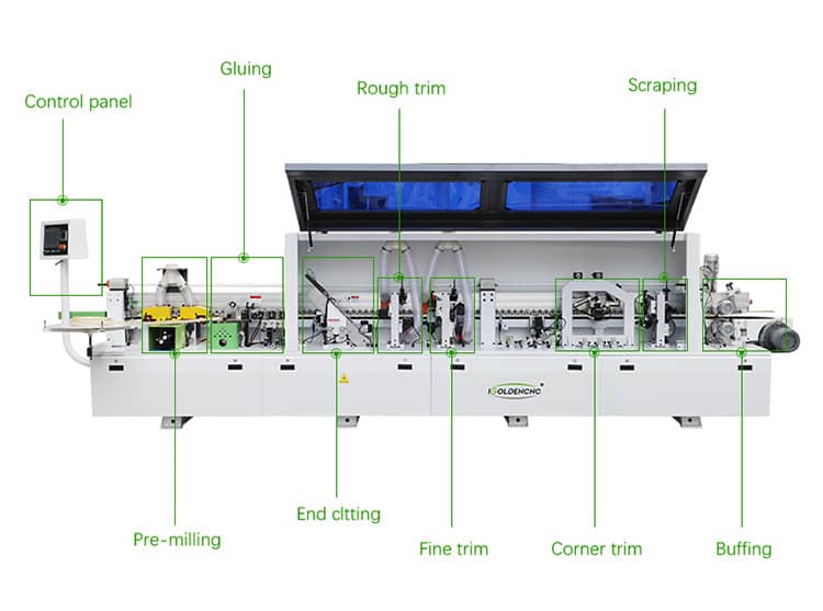 M&aacute;quina de bandas de borda